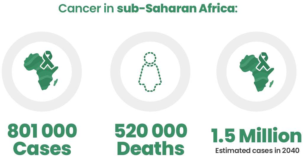 Cancer in sub-Saharan Africa